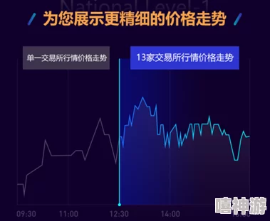 400大看免费行情的软件助力投资者实时掌握市场动态