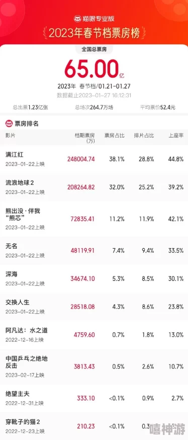 在线国产无码春节档电影票房创新高喜迎兔年