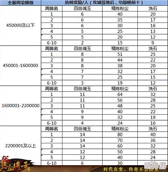 率土之滨攻城秘籍大公开！全新战略指南助你势如破竹，更有惊喜礼包等你拿！