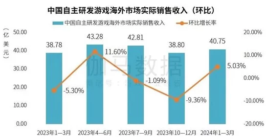 2024年必玩！全新单人休闲游戏大揭秘，受欢迎榜单中竟藏有这些惊喜之选！