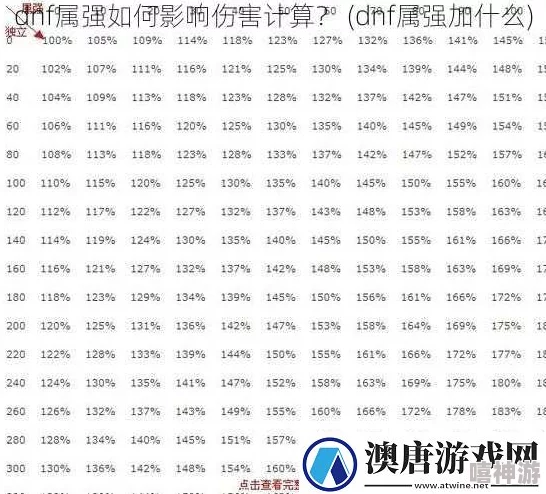 DNF伤害计算大揭秘：加算与乘算哪个更强？惊喜消息揭晓最优选择！