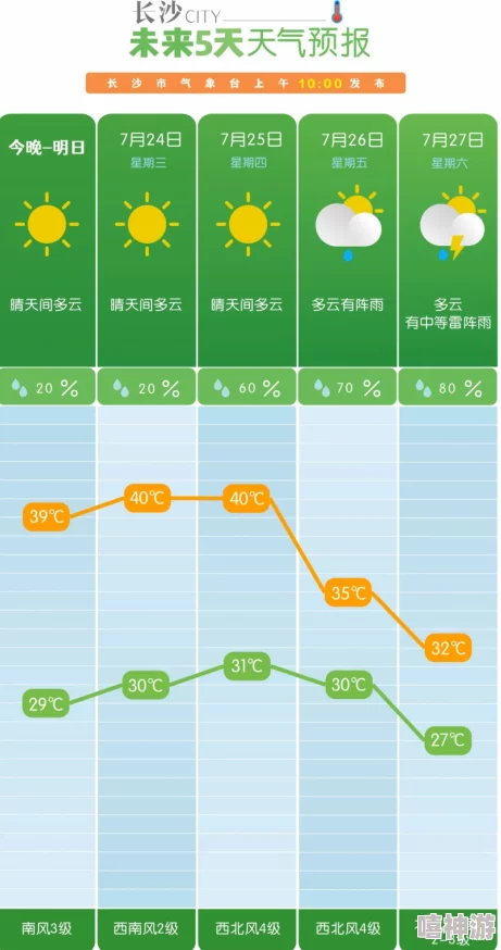 相对湿度by可有可无项目进入测试阶段核心功能已完成持续优化用户体验