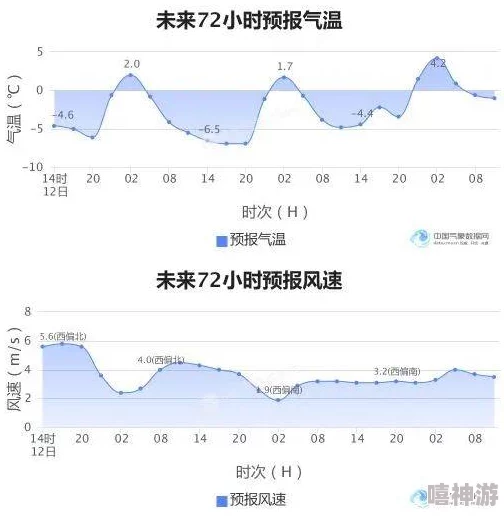 相对湿度by数值稳定更新中，未来72小时预报已发布，更多气象数据持续补充