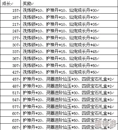 揭秘！神仙道内丹升级攻略：多少级点合算竟藏有惊喜福利等你来领！