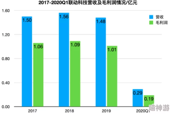 种子齐备五十二难研发进入冲刺阶段预计明年春季完成全部测试