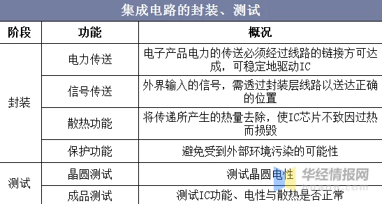 种子齐备五十二难研发进入冲刺阶段预计明年春季完成全部测试