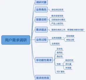 高志欣完成项目初步设计方案并开始进行用户调研和需求分析