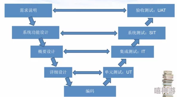 干湿你干湿你hhh项目已完成80%并进入测试阶段