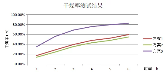 干湿你干湿你hhh项目已完成80%并进入测试阶段