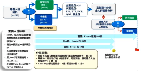 教授你还在等什么项目已完成80%预计下周结题