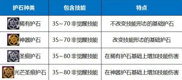 DNF符石选择指南：揭秘哪个最强？更有惊喜新符石即将登场，不容错过！