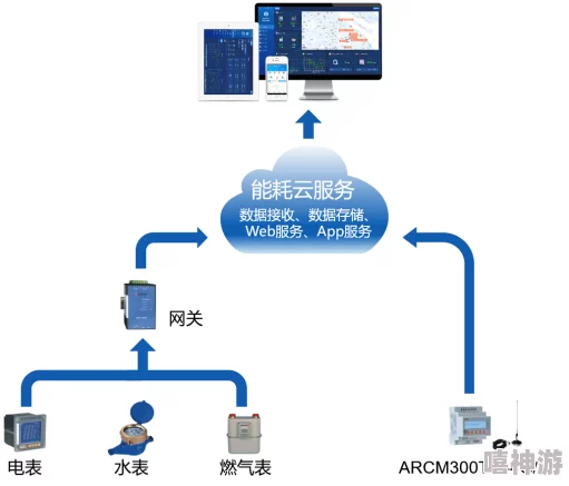 yymh1006项目已完成用户界面设计和核心模块开发进入测试阶段