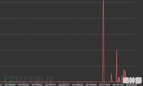 木马play游戏已进入Beta测试阶段服务器将于下周开放