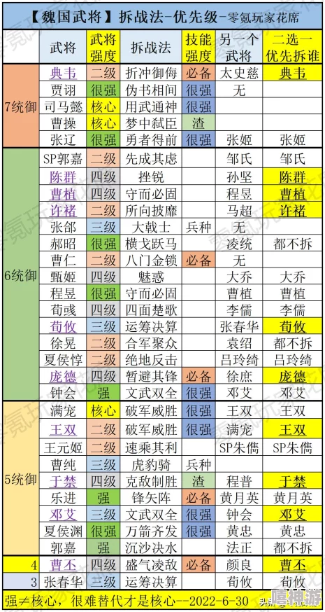 黄色三国志大战M更新至Ver.3.0.0全新武将卡牌与活动登场