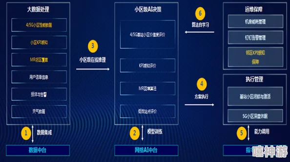 9.1网站平台系统功能测试完成即将上线试运行