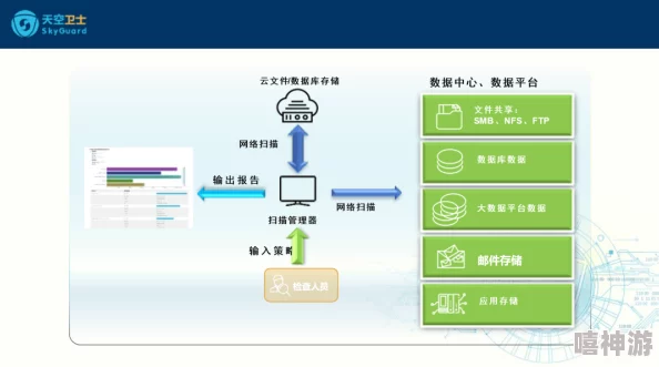 9.1网站平台系统功能测试完成即将上线试运行