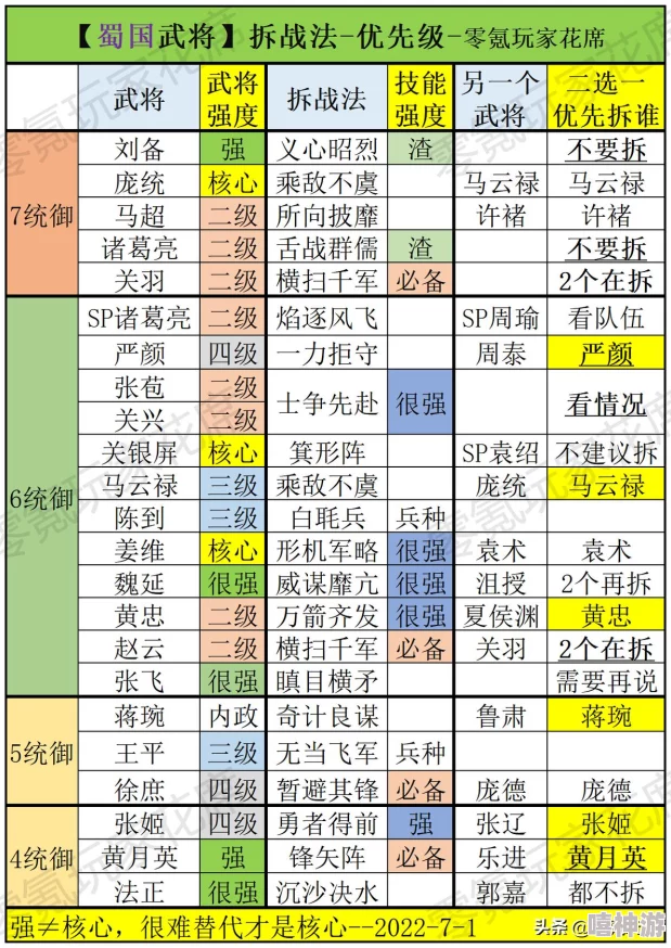 DNF惊喜揭秘：刷哪个难度竟能大幅提升出货率，这个秘密让你轻松爆装备！