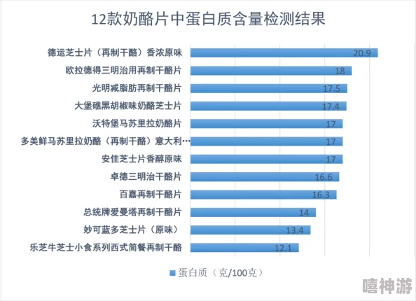 2024Gy钙站资源整合完毕开始测试