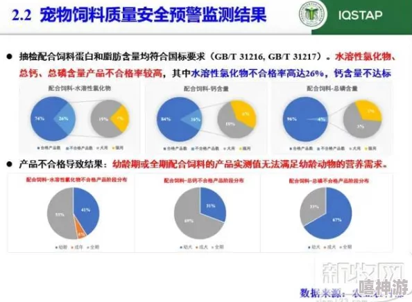 2024Gy钙站资源整合完毕开始测试