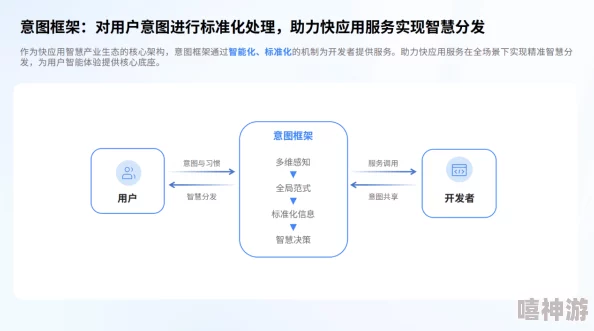 白白免费发布全新版本上线新增多种实用功能优化用户体验