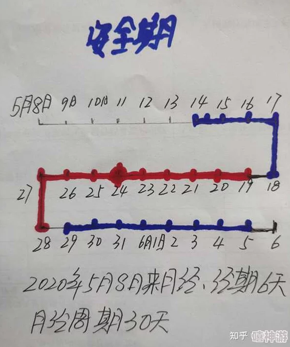 小坏蛋别带套了今天是安全期结果第二天发现怀上了双胞胎