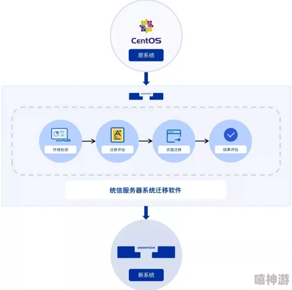 啊…我们换个地方做网站服务器迁移已完成数据库同步90%预计明天上线