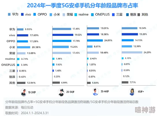 亚洲无线一线二线三线区别最新市场份额排名及5G应用情况分析