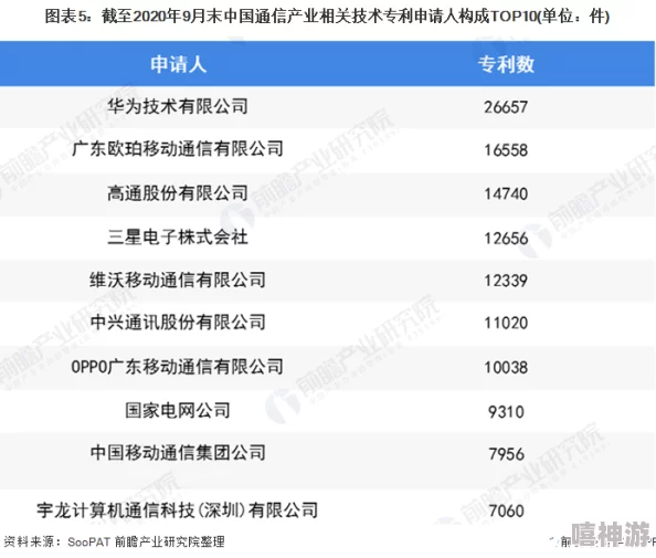 亚洲无线一线二线三线区别最新市场份额排名及5G应用情况分析