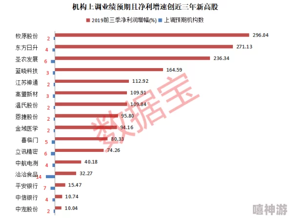 甜奶硬喝研发团队表示已进入最终测试阶段预计下月正式上线