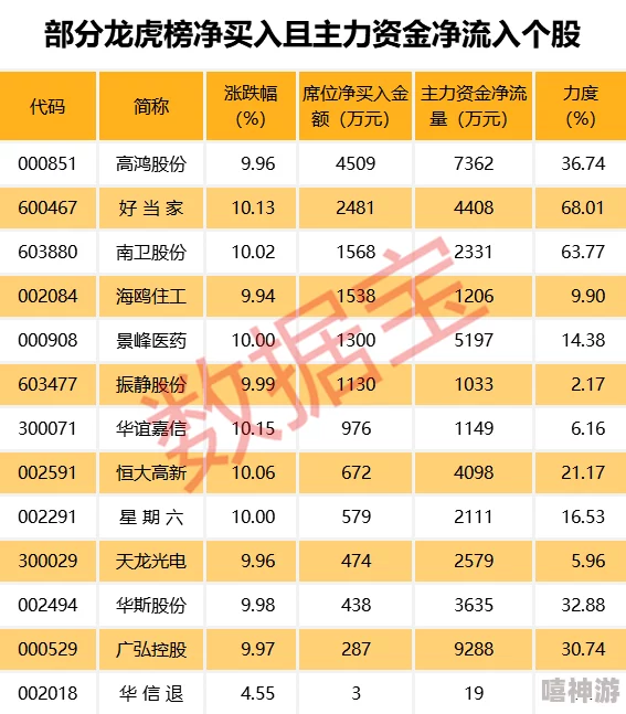 甜奶硬喝研发团队表示已进入最终测试阶段预计下月正式上线