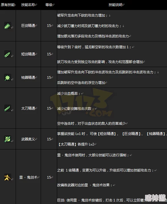 DNF85版本副职业大揭秘：哪个最适合你？惊喜消息！全新职业即将加入！