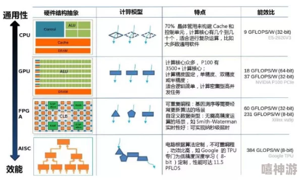 全面解析解限机配置需求，揭秘惊喜性能升级！打造高效无界运算体验的必备要素与最新优化指南