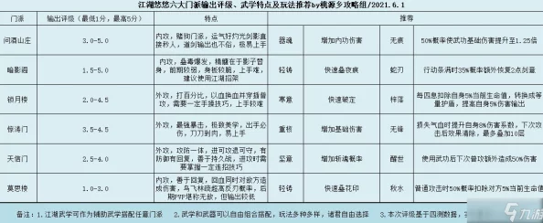 江湖悠悠深度揭秘：锁月武学全剖析+实战强度爆表指南，高手进阶必备攻略！内含惊喜新流派预告