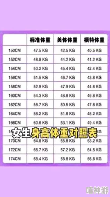 标准腰围对照表女生不同年龄身高体型及测量方法详解