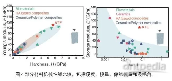 好硬好湿近日科学家发现新型材料具有超强的硬度和湿润特性，可能在未来的工业应用中发挥重要作用