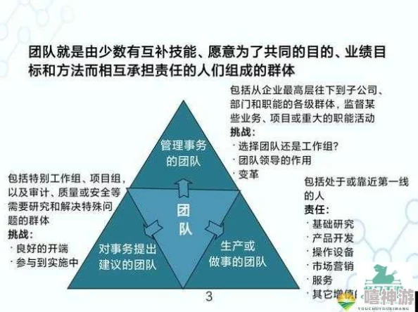 揭秘高效团队建设新策略：掌握6人轮换3对3法则，协作效率飙升，惊喜成果即将揭晓！