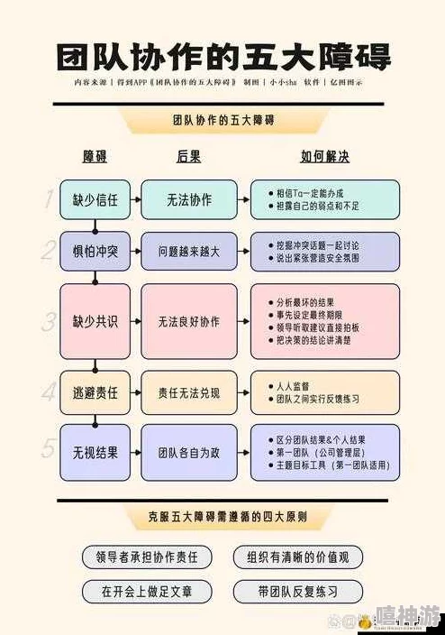 揭秘高效团队建设新策略：掌握6人轮换3对3法则，协作效率飙升，惊喜成果即将揭晓！