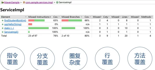 waswaswaswasxilxil9集成测试完成开始性能优化