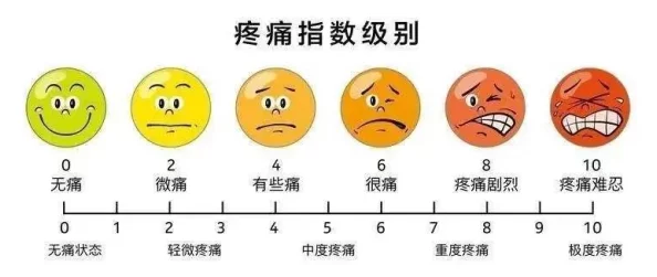 差差差差差差30分钟很痛十分钟后疼痛加剧并伴有其他不适症状