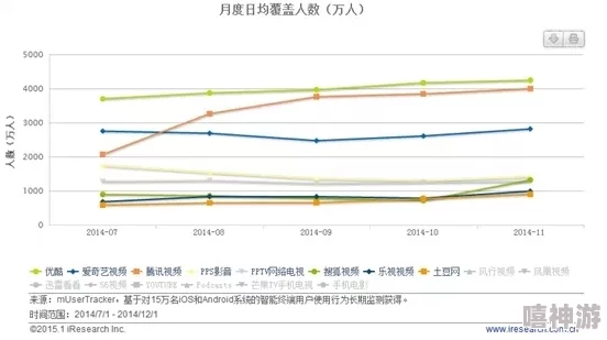 性视频在线播放网站访问人数已达峰值服务器负载过高