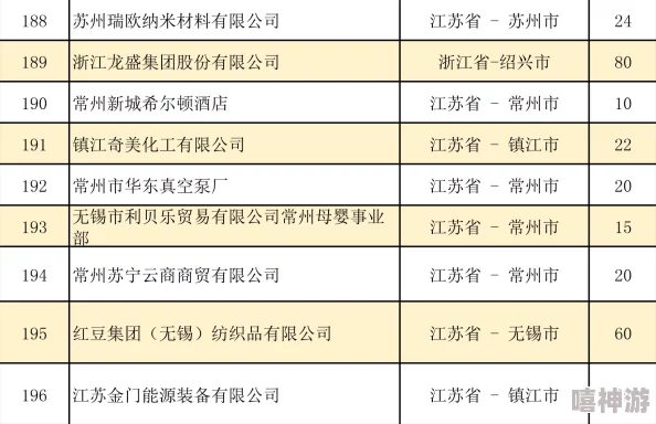 《我是大东家》惊喜揭秘：门客最佳分配新策略，双重提升收益与满意度，速来掌握！