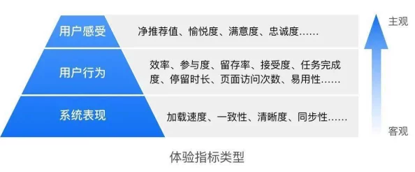 《晶核》抗魔值提升攻略全面指南：从基础到高级，揭秘惊喜速升秘诀！