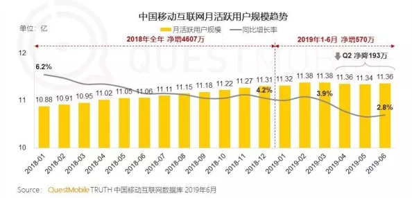 半夜年轻人看b站软件用户粘性持续增强观看时长稳步增长