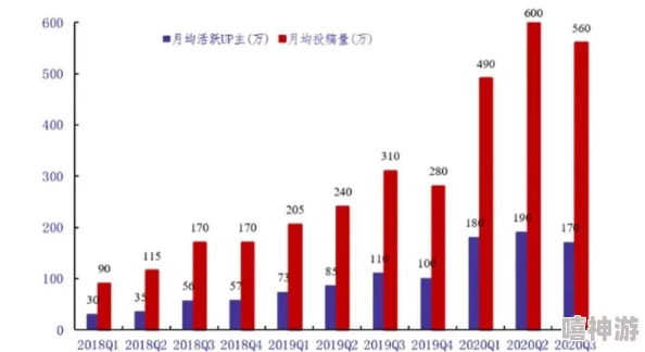 半夜年轻人看b站软件用户粘性持续增强观看时长稳步增长