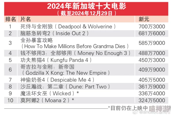 亚洲综合视频一区更新至2024年3月15日新增多部高清影片