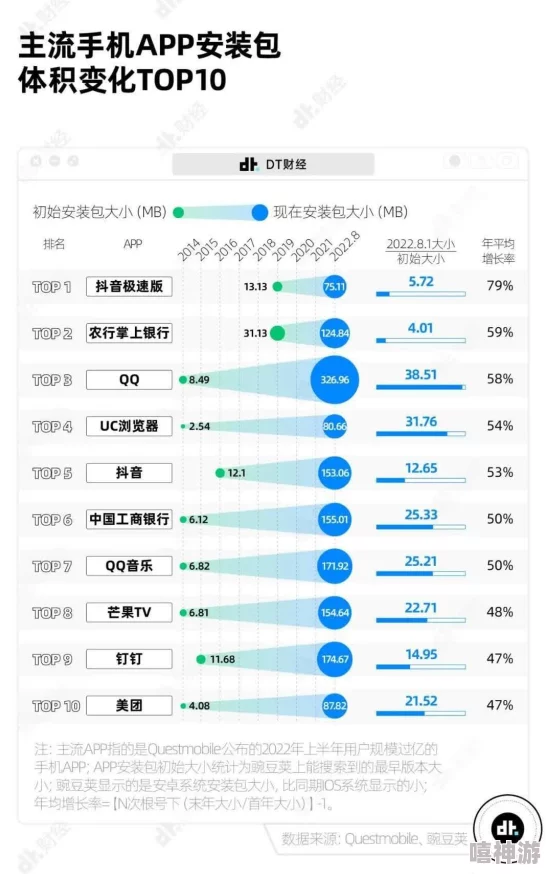 十大污APP安装包下载量突破新高持续优化用户体验