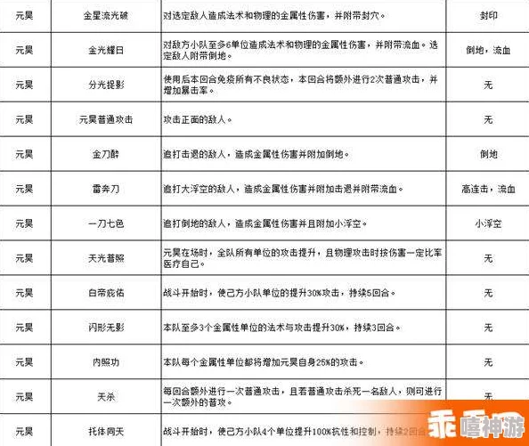 大将军手游萌新必看：最新热门经验获取与快速升级指南