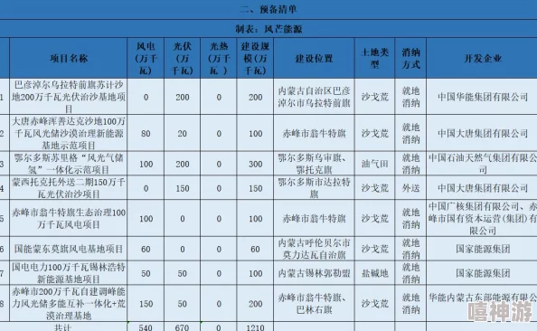 2024大唐无双手游平民玩家前期高效赚钱攻略汇总