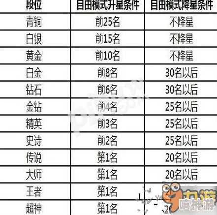 球球大作战6.3版本更新：超神段位升降星规则全解析