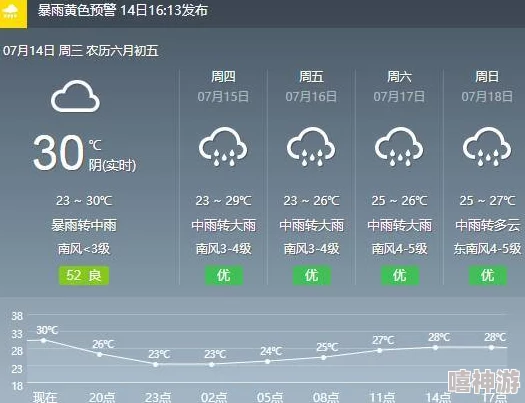 啊好湿近日气象局发布最新天气预报预计未来一周将有持续降雨并伴随强风天气